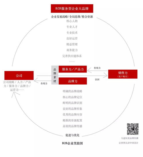 朱美樂設計 以“大品牌戰(zhàn)略”為引擎，驅(qū)動企業(yè)實現(xiàn)營銷“小目標”新跨越